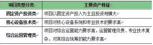 公用設(shè)施項目