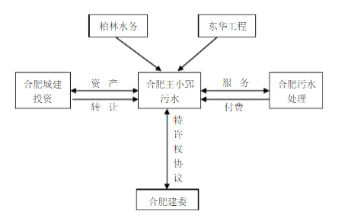 項目結(jié)構(gòu)