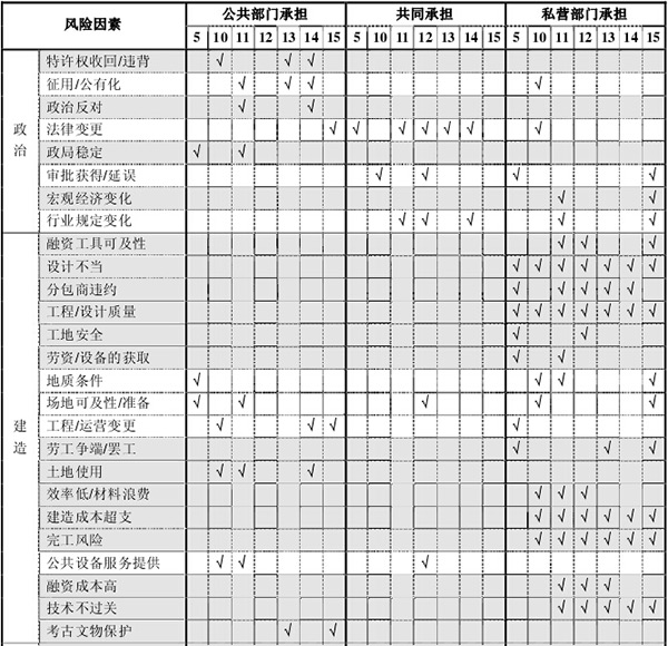  風(fēng)險(xiǎn)分擔(dān)結(jié)果的比較分析