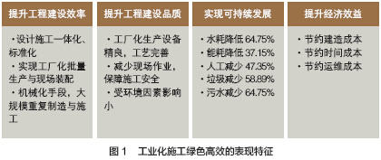 多重優(yōu)勢(shì)