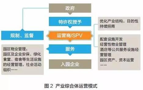 產(chǎn)業(yè)鏈的完善和集約