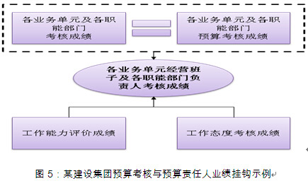 全面預(yù)算管理