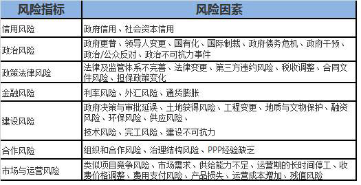 PPP融資項目風險因素