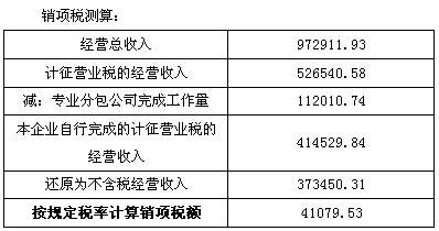 增值稅稅負情況測算表