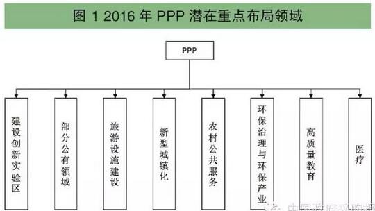 2016PPP布局