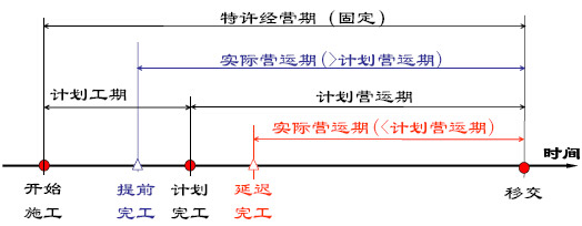 單時(shí)段不帶激勵(lì)措施
