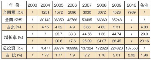 區(qū)域化有哪些常見(jiàn)問(wèn)題