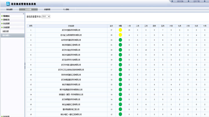 分包不良行為管理信息系統(tǒng)