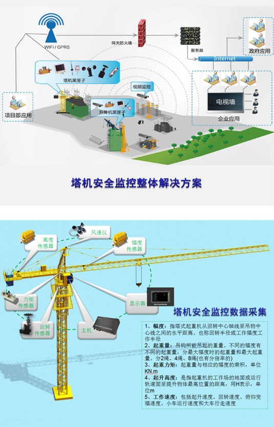 移動式多媒體安全培訓(xùn)箱