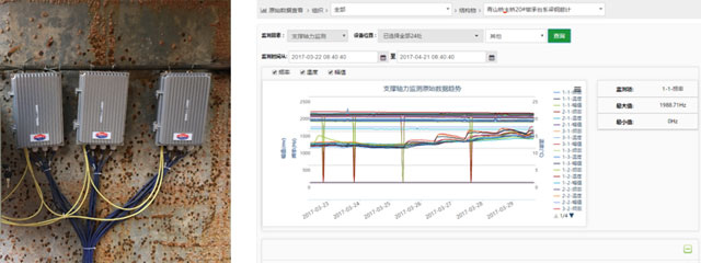 全自動(dòng)無線采集系統(tǒng)